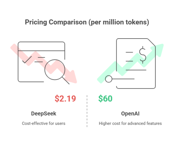 The DeepSeek vs. OpenAI Rivalry: Reshaping the Global AI Landscape ...